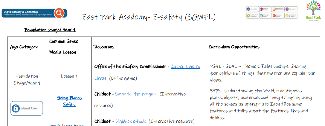 East Park Lessons in e-Safety